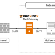 Infraestructura con Proxmox Mail Gateway