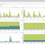 Proxmox Mail Gateway - Estadisticas del Servidor
