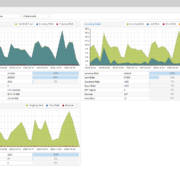 Proxmox Mail Gateway - Estadisticas del Servidor