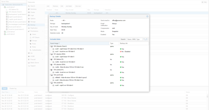 Proxmox VE - Detalle de trabajos de backup
