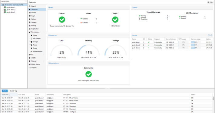 Proxmox VE - Resumen de Cluster