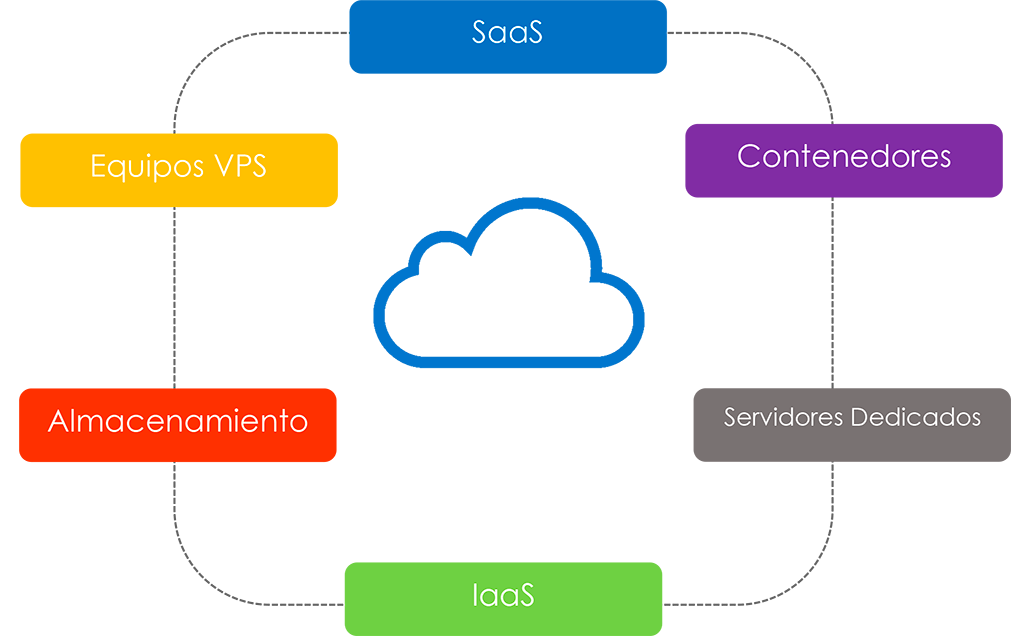 Cloud Computing Ecuador