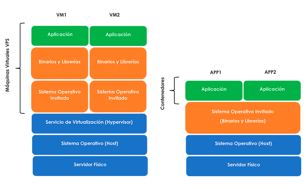 V-CLOUD Servidores Virtuales VPS y Contenedores